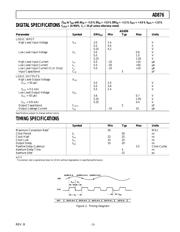 AD876JR 数据规格书 3