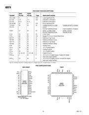 AD876JR 数据规格书 4