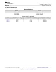 TLV2172IDGKR datasheet.datasheet_page 3