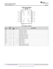 TLV172IDBVR datasheet.datasheet_page 6