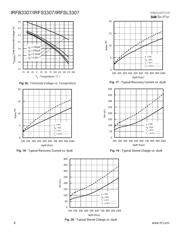 IRFB3307PBF datasheet.datasheet_page 6