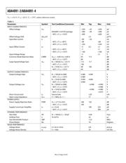 ADA4091-2ACPZ-RL datasheet.datasheet_page 4