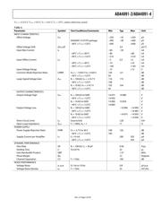 ADA4091-2 datasheet.datasheet_page 5