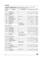 TDA7313NDTR datasheet.datasheet_page 4