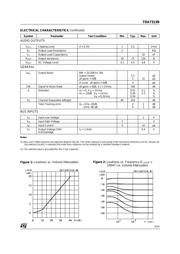 TDA7313NDTR datasheet.datasheet_page 5