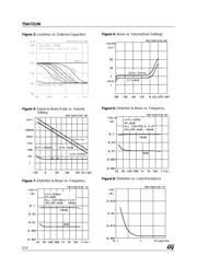 TDA7313NDTR datasheet.datasheet_page 6