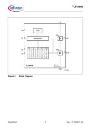 TLE4207GXT datasheet.datasheet_page 3