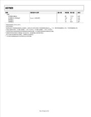 ADC78H89CIMT 数据规格书 6