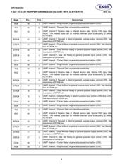 XR16M698IQ100TR-F datasheet.datasheet_page 4