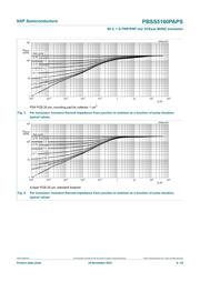 TVP5160PNPG4 datasheet.datasheet_page 6