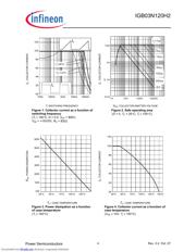 IGW03N120H2XK datasheet.datasheet_page 4