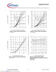 IGW03N120H2XK datasheet.datasheet_page 5