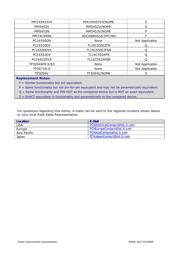 DS92LV1023TMSA 数据规格书 3