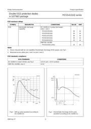 PESD15VS2UQ,115 datasheet.datasheet_page 4