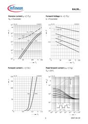 BAL99 datasheet.datasheet_page 3