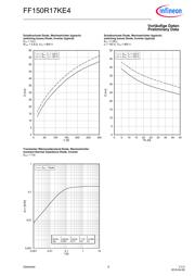 FF150R17KE4 datasheet.datasheet_page 6