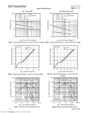 IRF7904UPBF datasheet.datasheet_page 4