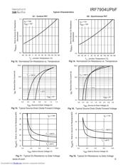 IRF7904UPBF datasheet.datasheet_page 5