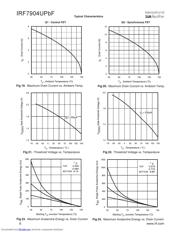 IRF7904UPBF datasheet.datasheet_page 6