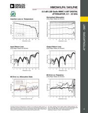 HMC941LP4TR datasheet.datasheet_page 3