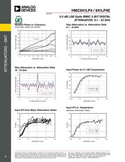 HMC941LP4TR datasheet.datasheet_page 4