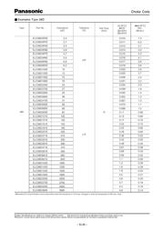 ELC-08D100E datasheet.datasheet_page 3