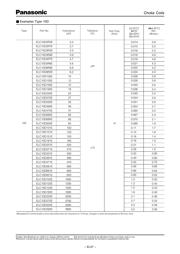 ELC-08D100E datasheet.datasheet_page 4