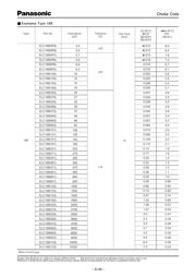 ELC-08D100E datasheet.datasheet_page 5