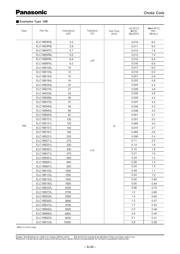 ELC08D102E datasheet.datasheet_page 6