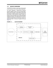 DM160220 datasheet.datasheet_page 3