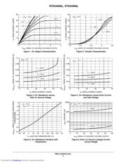 NTD24N06LT4 datasheet.datasheet_page 3