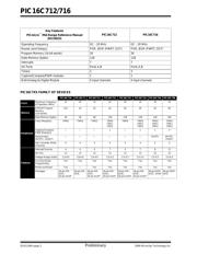 PIC16C716-20E/SS datasheet.datasheet_page 2