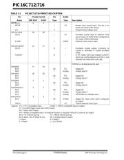 PIC16C716-20E/SS datasheet.datasheet_page 6