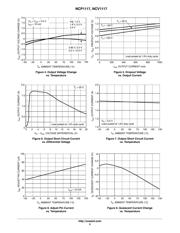 NCP1117DT50 datasheet.datasheet_page 5