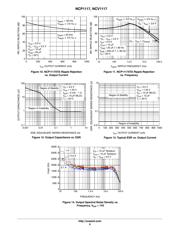 NCP1117DT50 datasheet.datasheet_page 6