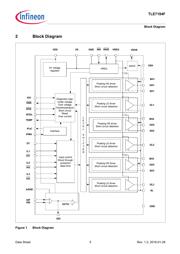 TLE7184F datasheet.datasheet_page 5