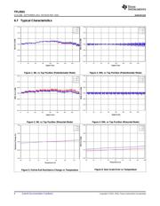 TPL0501-100DCNR datasheet.datasheet_page 6