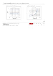 LQP15MN3N9B02 datasheet.datasheet_page 2