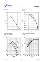 BSZ060NE2LS datasheet.datasheet_page 4