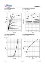 BSZ060NE2LS datasheet.datasheet_page 5