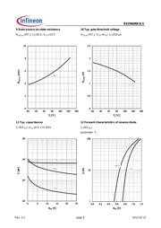 BSZ060NE2LS datasheet.datasheet_page 6