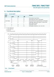 74HC597DB,112 datasheet.datasheet_page 6