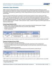 C1210C225M1R2CAUTO datasheet.datasheet_page 3