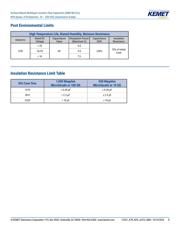 C1210C225M1R2CAUTO datasheet.datasheet_page 5