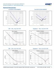 C1210C225M1R2CAUTO datasheet.datasheet_page 6