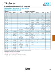 TRJB106K016RRJ datasheet.datasheet_page 2