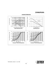 ZXM62P03E6 数据规格书 3