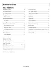 AD7467BRM-REEL7 datasheet.datasheet_page 2