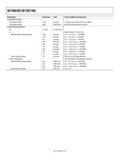 AD7466BRM datasheet.datasheet_page 4