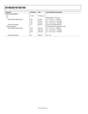 AD7467BRM-REEL7 datasheet.datasheet_page 6